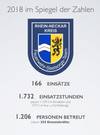 Quelle: FST Wöffler